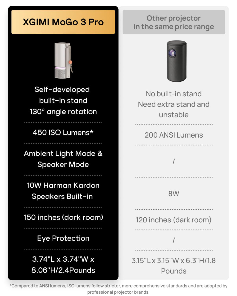 MoGo 3 Pro